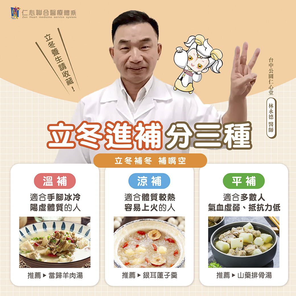這張圖片介紹立冬進補的三種方法,分為溫補(適合手腳冰冷、陽虛體質,推薦當歸羊肉湯)、涼補(適合體質較熱、容易上火的人,推薦銀耳蓮子羹)和平補(適合多數氣血虛弱、抵抗力低者,推薦山藥排骨湯),由台中公園仁心堂林永德醫師提供專業建議,幫助根據體質進補以補充元氣。