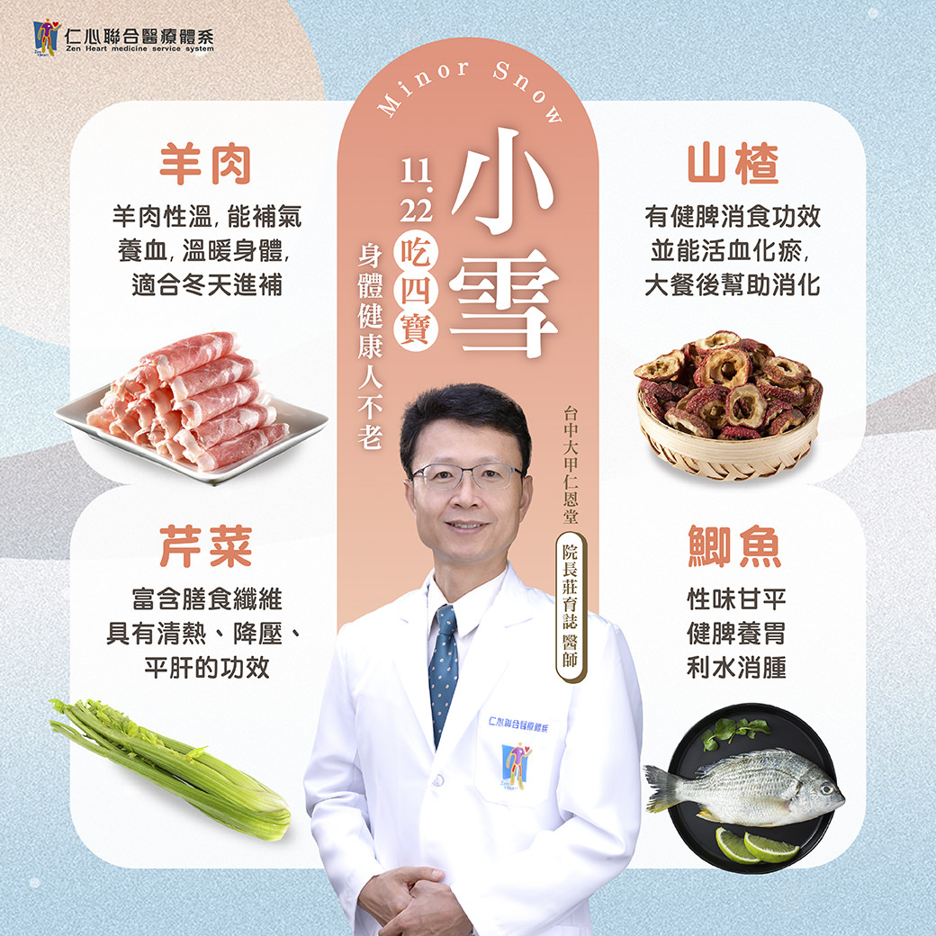 這張圖片介紹小雪節氣的四寶食材,包括羊肉(性溫補氣養血、溫暖身體)、山楂(健脾消食、活血化瘀)、芹菜(富含膳食纖維,具清熱、降壓、平肝功效)與鯽魚(性味甘平、健脾養胃、利水消腫),幫助身體健康不老,適合寒冬時節進補食用。