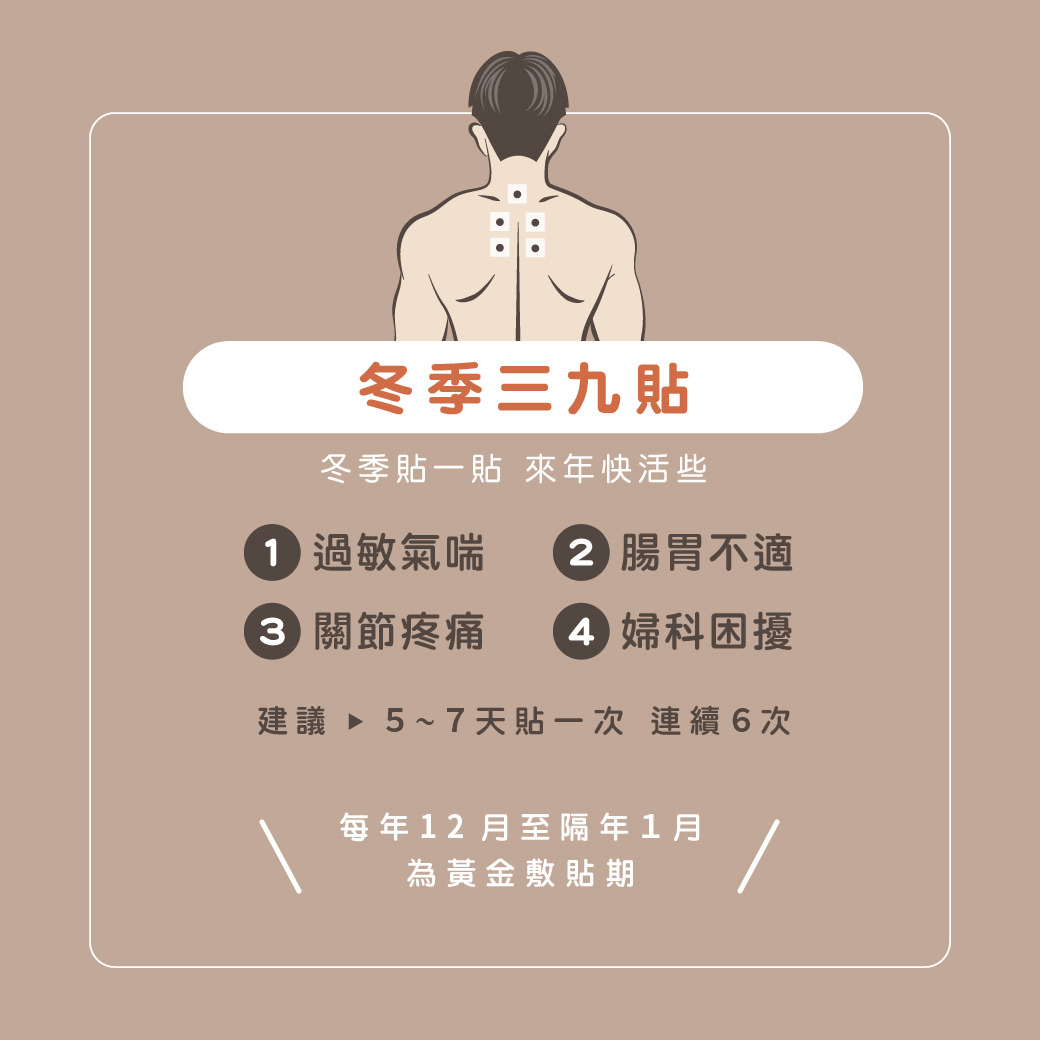 這張圖片介紹「冬季三九貼」的健康保健功效,主要適用於過敏氣喘、腸胃不適、關節痠痛、婦科困擾等問題,建議5~7天貼一次,連續6次,並提醒每年12月至隔年1月是黃金敷貼期。