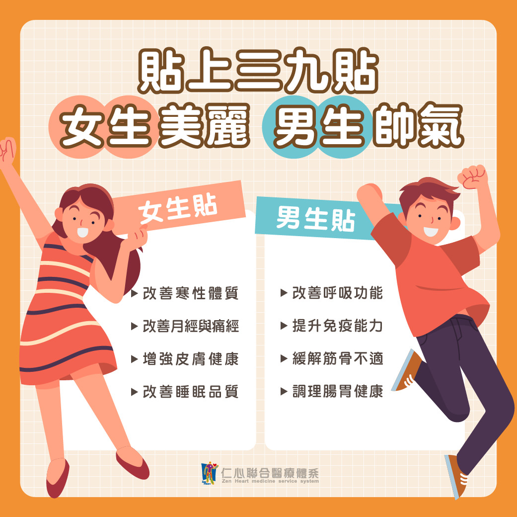 女性和男性分別展示三九貼,左側是女性貼,強調改善寒性體質和其他健康好處,右側是男性貼,強調改善呼吸功能和提升免疫能力。