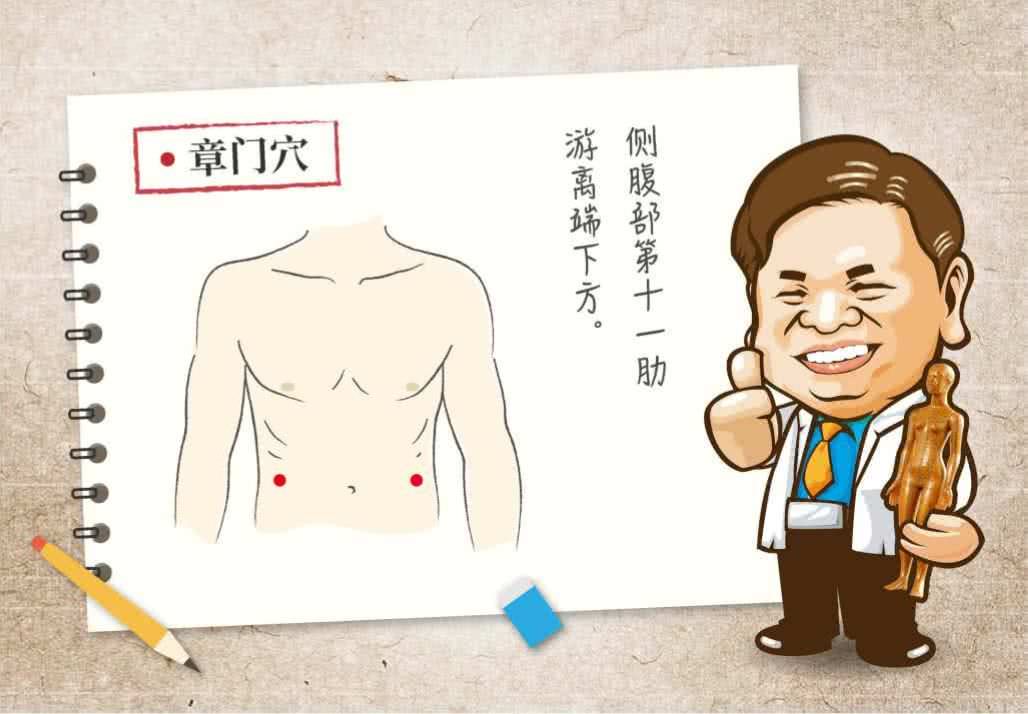 章门穴